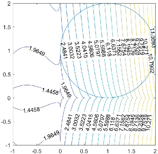 Figure 1 for Constrained Optimization Involving Nonconvex $\ell_p$ Norms: Optimality Conditions, Algorithm and Convergence