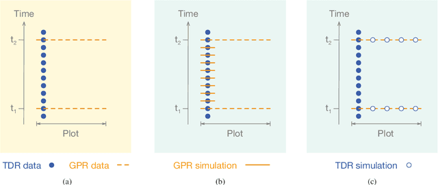 Figure 3 for Fusion of hyperspectral and ground penetrating radar to estimate soil moisture