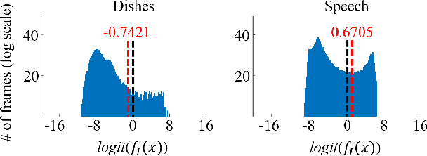 Figure 3 for Cross-Referencing Self-Training Network for Sound Event Detection in Audio Mixtures