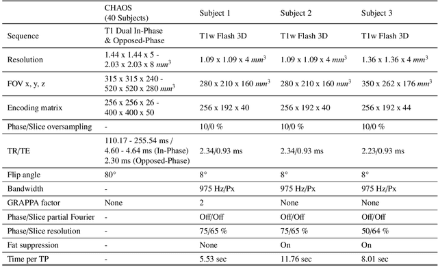 Figure 1 for Fine-tuning deep learning model parameters for improved super-resolution of dynamic MRI with prior-knowledge
