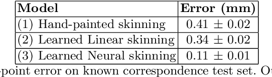 Figure 2 for JNR: Joint-based Neural Rig Representation for Compact 3D Face Modeling