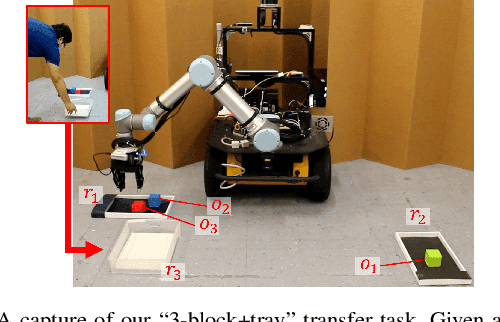 Figure 1 for Reactive Task and Motion Planning under Temporal Logic Specifications