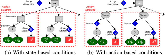 Figure 3 for Reactive Task and Motion Planning under Temporal Logic Specifications