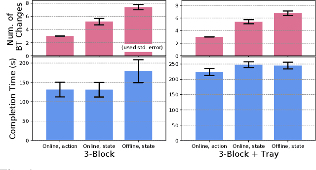 Figure 4 for Reactive Task and Motion Planning under Temporal Logic Specifications