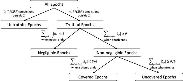Figure 2 for Stronger Calibration Lower Bounds via Sidestepping