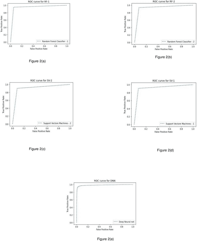 Figure 2 for Virtual Screening of Pharmaceutical Compounds with hERG Inhibitory Activity (Cardiotoxicity) using Ensemble Learning