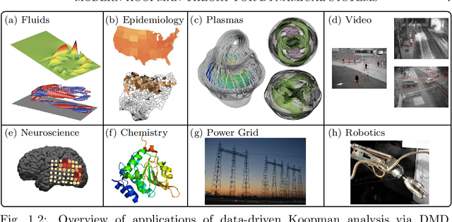 Figure 3 for Modern Koopman Theory for Dynamical Systems