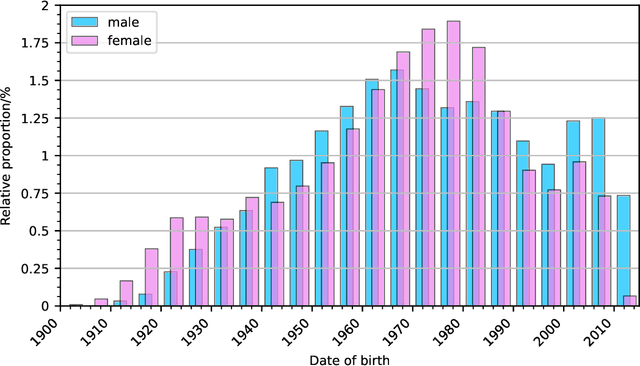 Figure 4 for Identification of gatekeeper diseases on the way to cardiovascular mortality