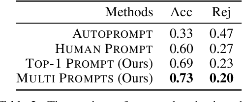 Figure 4 for BertNet: Harvesting Knowledge Graphs from Pretrained Language Models