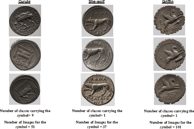Figure 1 for A Bag of Visual Words Approach for Symbols-Based Coarse-Grained Ancient Coin Classification