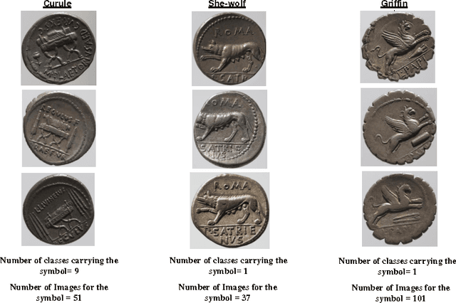 Figure 1 for A Bag of Visual Words Approach for Symbols-Based Coarse-Grained Ancient Coin Classification