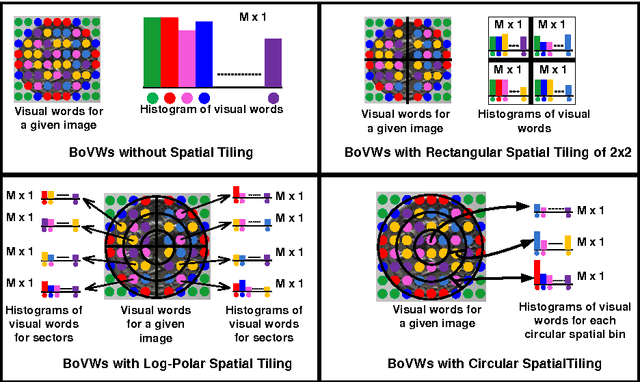 Figure 3 for A Bag of Visual Words Approach for Symbols-Based Coarse-Grained Ancient Coin Classification