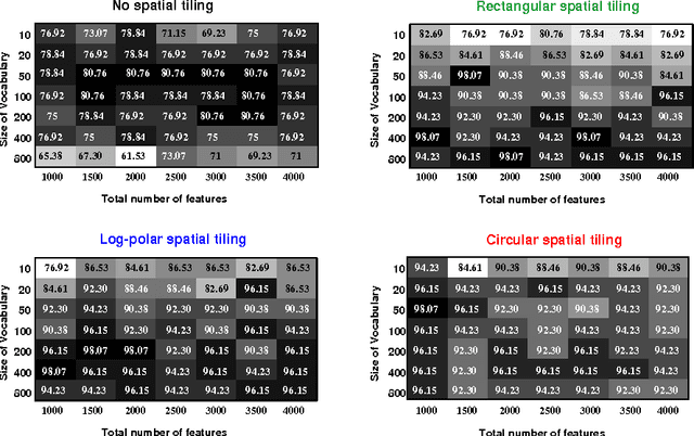 Figure 4 for A Bag of Visual Words Approach for Symbols-Based Coarse-Grained Ancient Coin Classification