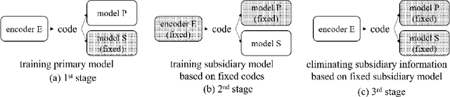 Figure 3 for Cosine similarity-based adversarial process