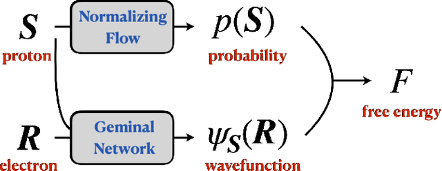 Figure 1 for A deep variational free energy approach to dense hydrogen