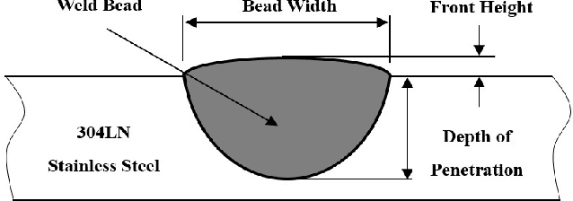 Figure 1 for Minimalist Regression Network with Reinforced Gradients and Weighted Estimates: a Case Study on Parameters Estimation in Automated Welding