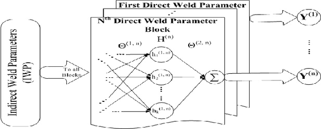 Figure 3 for Minimalist Regression Network with Reinforced Gradients and Weighted Estimates: a Case Study on Parameters Estimation in Automated Welding