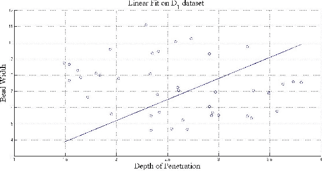 Figure 4 for Minimalist Regression Network with Reinforced Gradients and Weighted Estimates: a Case Study on Parameters Estimation in Automated Welding