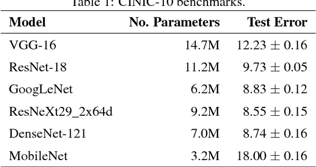 Figure 2 for CINIC-10 is not ImageNet or CIFAR-10