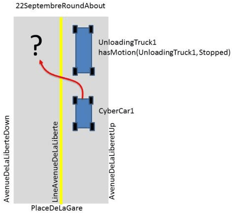 Figure 3 for An ontology-based approach to relax traffic regulation for autonomous vehicle assistance