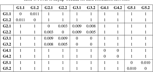 Figure 2 for Practical methods for graph two-sample testing