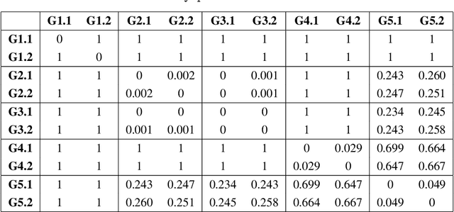 Figure 4 for Practical methods for graph two-sample testing