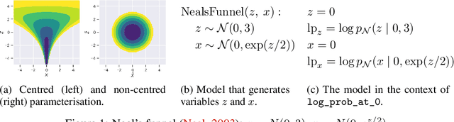 Figure 1 for Automatic Reparameterisation of Probabilistic Programs