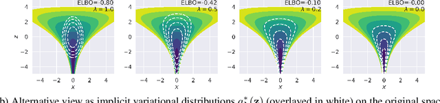Figure 3 for Automatic Reparameterisation of Probabilistic Programs
