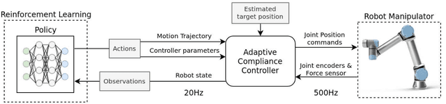Figure 2 for Variable Compliance Control for Robotic Peg-in-Hole Assembly: A Deep Reinforcement Learning Approach
