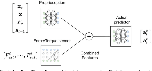 Figure 4 for Variable Compliance Control for Robotic Peg-in-Hole Assembly: A Deep Reinforcement Learning Approach