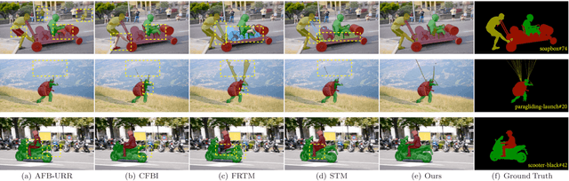 Figure 1 for MUNet: Motion Uncertainty-aware Semi-supervised Video Object Segmentation