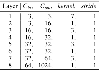 Figure 2 for MUNet: Motion Uncertainty-aware Semi-supervised Video Object Segmentation