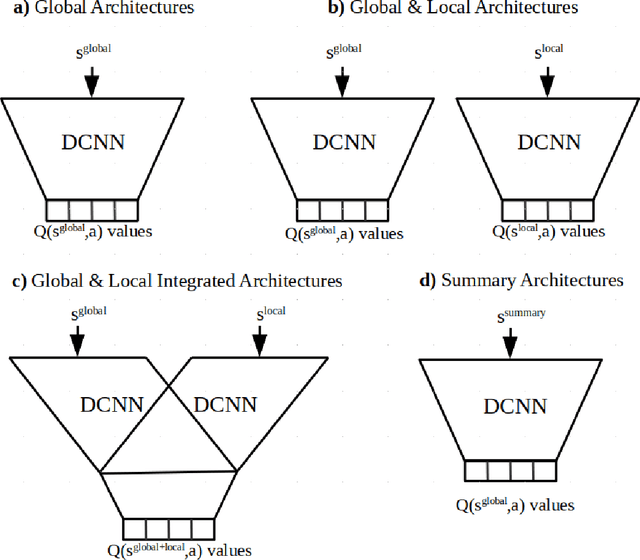 Figure 2 for Speeding up reinforcement learning by combining attention and agency features