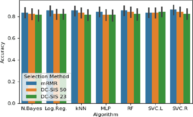 Figure 2 for Distance Correlation Sure Independence Screening for Accelerated Feature Selection in Parkinson's Disease Vocal Data