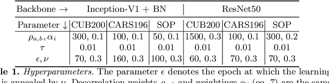 Figure 2 for DiVA: Diverse Visual Feature Aggregation for Deep Metric Learning