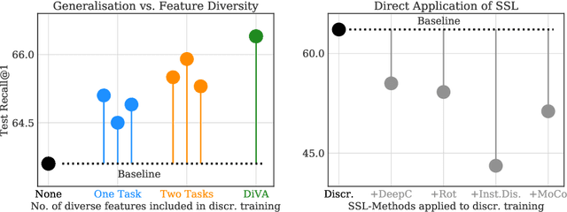 Figure 1 for DiVA: Diverse Visual Feature Aggregation for Deep Metric Learning