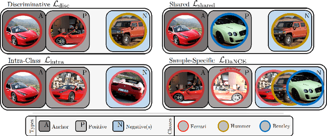 Figure 3 for DiVA: Diverse Visual Feature Aggregation for Deep Metric Learning