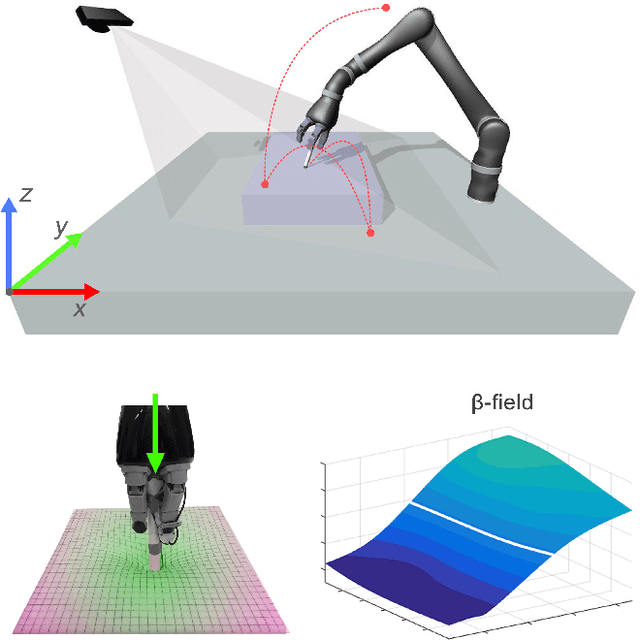 Figure 1 for Active Perception and Modeling of Deformable Surfaces using Gaussian Processes and Position-based Dynamics