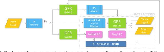 Figure 2 for Active Perception and Modeling of Deformable Surfaces using Gaussian Processes and Position-based Dynamics
