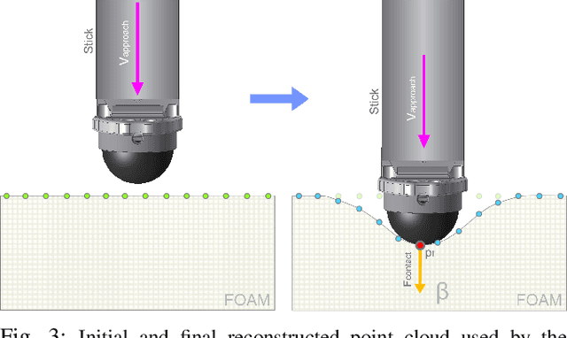 Figure 3 for Active Perception and Modeling of Deformable Surfaces using Gaussian Processes and Position-based Dynamics