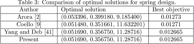 Figure 4 for Multi-Species Cuckoo Search Algorithm for Global Optimization