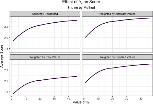 Figure 3 for mSHAP: SHAP Values for Two-Part Models