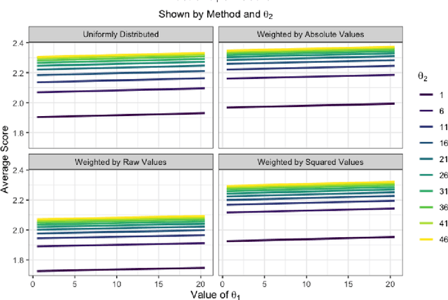 Figure 2 for mSHAP: SHAP Values for Two-Part Models