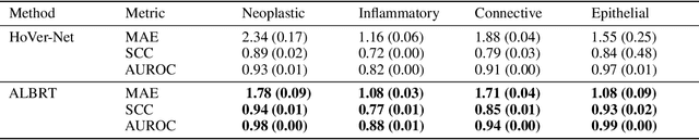 Figure 2 for ALBRT: Cellular Composition Prediction in Routine Histology Images
