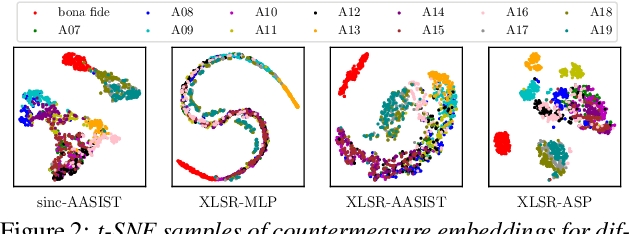 Figure 4 for Representation Selective Self-distillation and wav2vec 2.0 Feature Exploration for Spoof-aware Speaker Verification