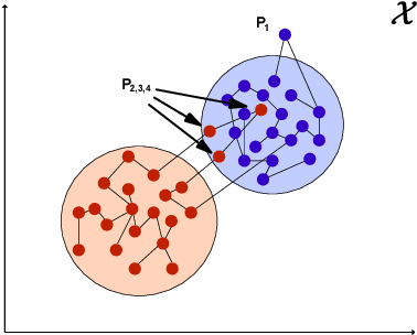 Figure 1 for Unsupervised Detection and Explanation of Latent-class Contextual Anomalies