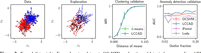 Figure 2 for Unsupervised Detection and Explanation of Latent-class Contextual Anomalies