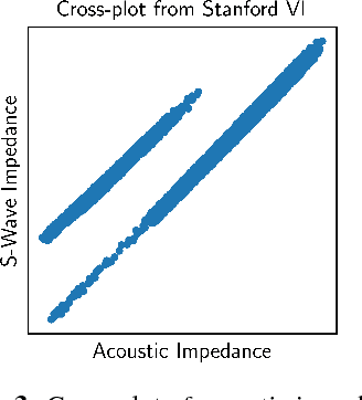 Figure 3 for Unsupervised Detection and Explanation of Latent-class Contextual Anomalies