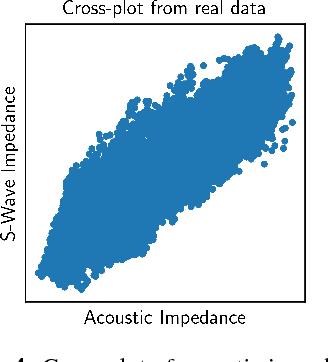 Figure 4 for Unsupervised Detection and Explanation of Latent-class Contextual Anomalies