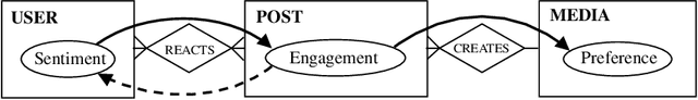 Figure 1 for Relational Causal Models with Cycles:Representation and Reasoning